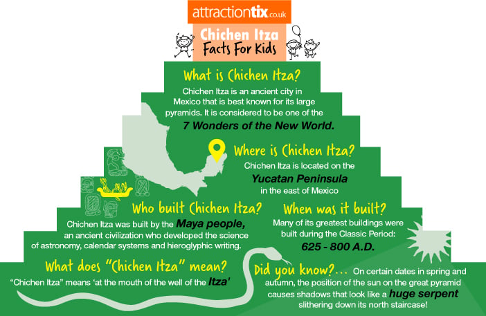 Chichen Itza Facts for Kids